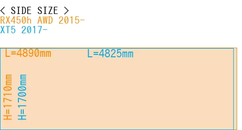 #RX450h AWD 2015- + XT5 2017-